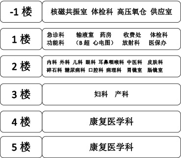 新余第四医院门诊平面图.jpg